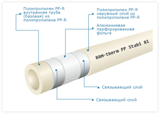 Трубы